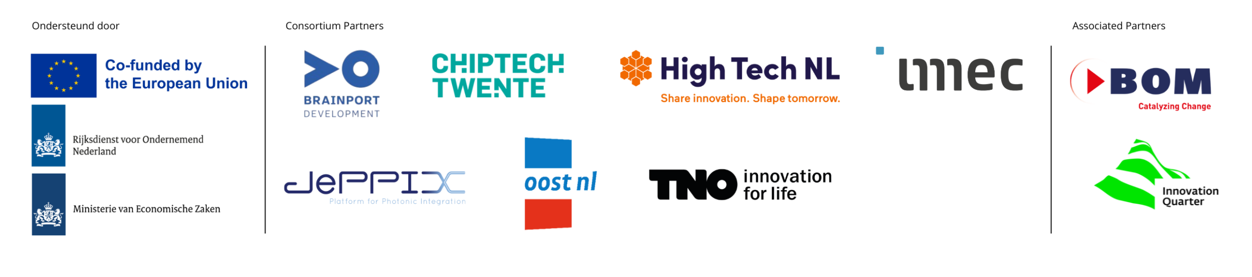 ChipNL CC Partnerbalk